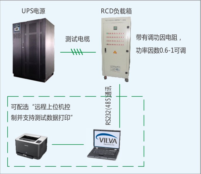 非線性RCD負(fù)載箱