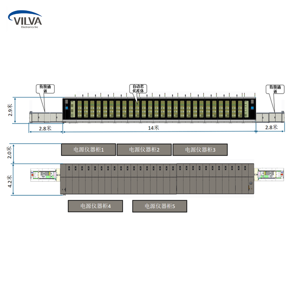 VILVA-300KVA逆變器自動(dòng)老化測(cè)試線