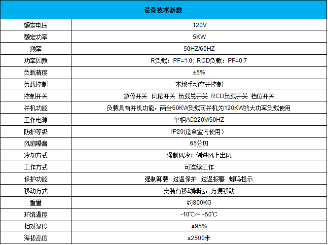 rcd負載參數(shù)