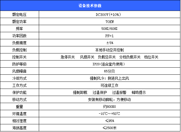 直流負載參數(shù)