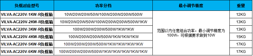 負(fù)載型號(hào)