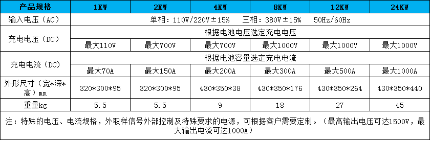 充電機參數