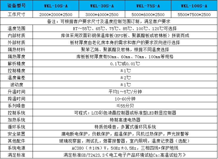 老化房參數