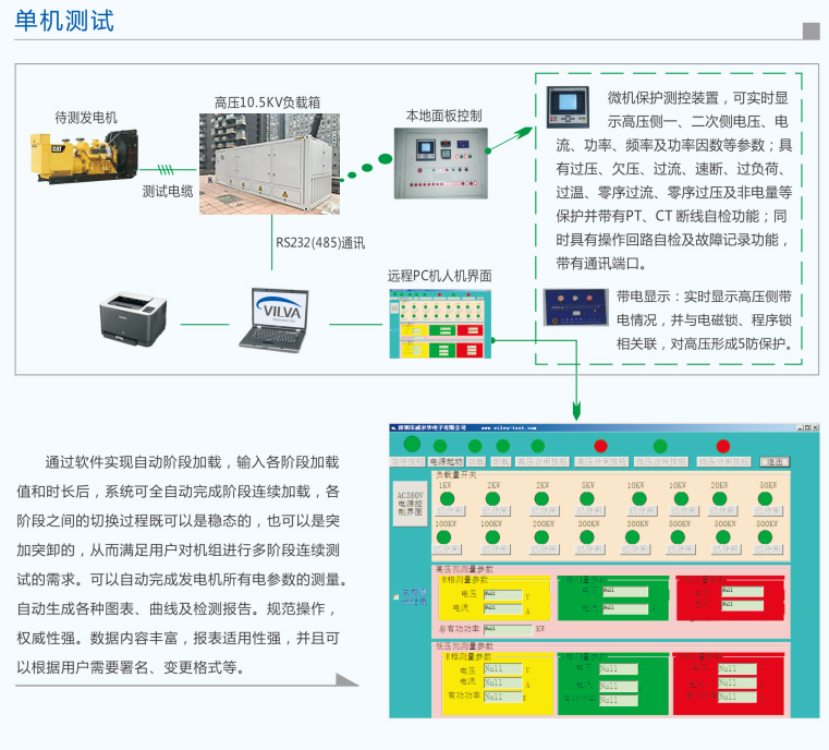 發(fā)電機負載