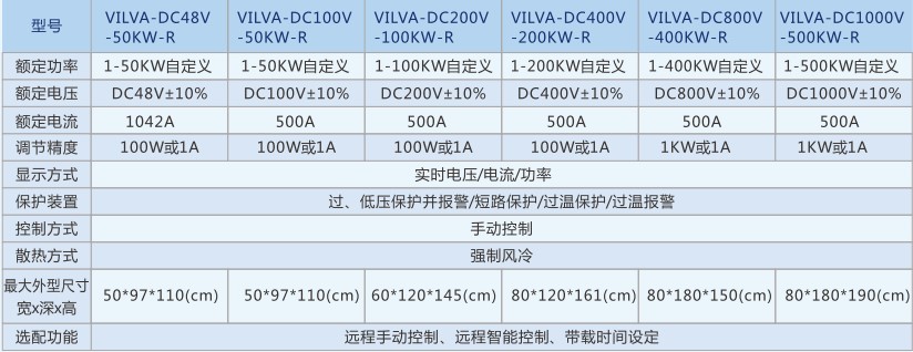 直流負(fù)載箱